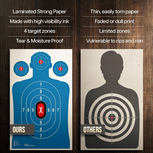 Heavy Duty Shooting Targets for Shooting Range - Indoors & Outdoor Targets for Gun Range and Pistol Shooting - Handgun Accessories, 20