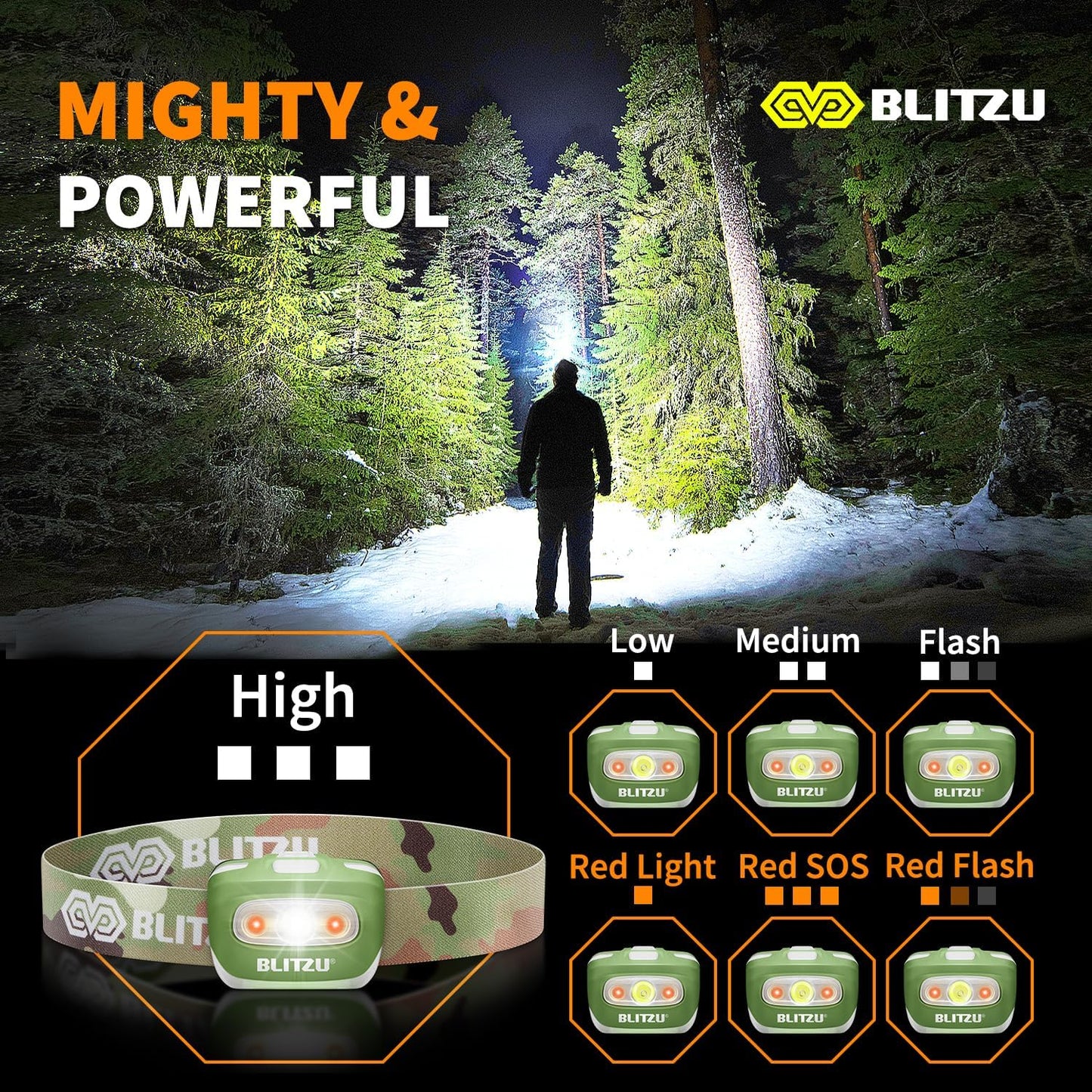 Waterproof LED Headlamp Flashlight for Adults & Kids - Lightweight, Comfortable, White & Red Light for Running, Camping & Hiking - 3 AAA Batteries Included, Purple