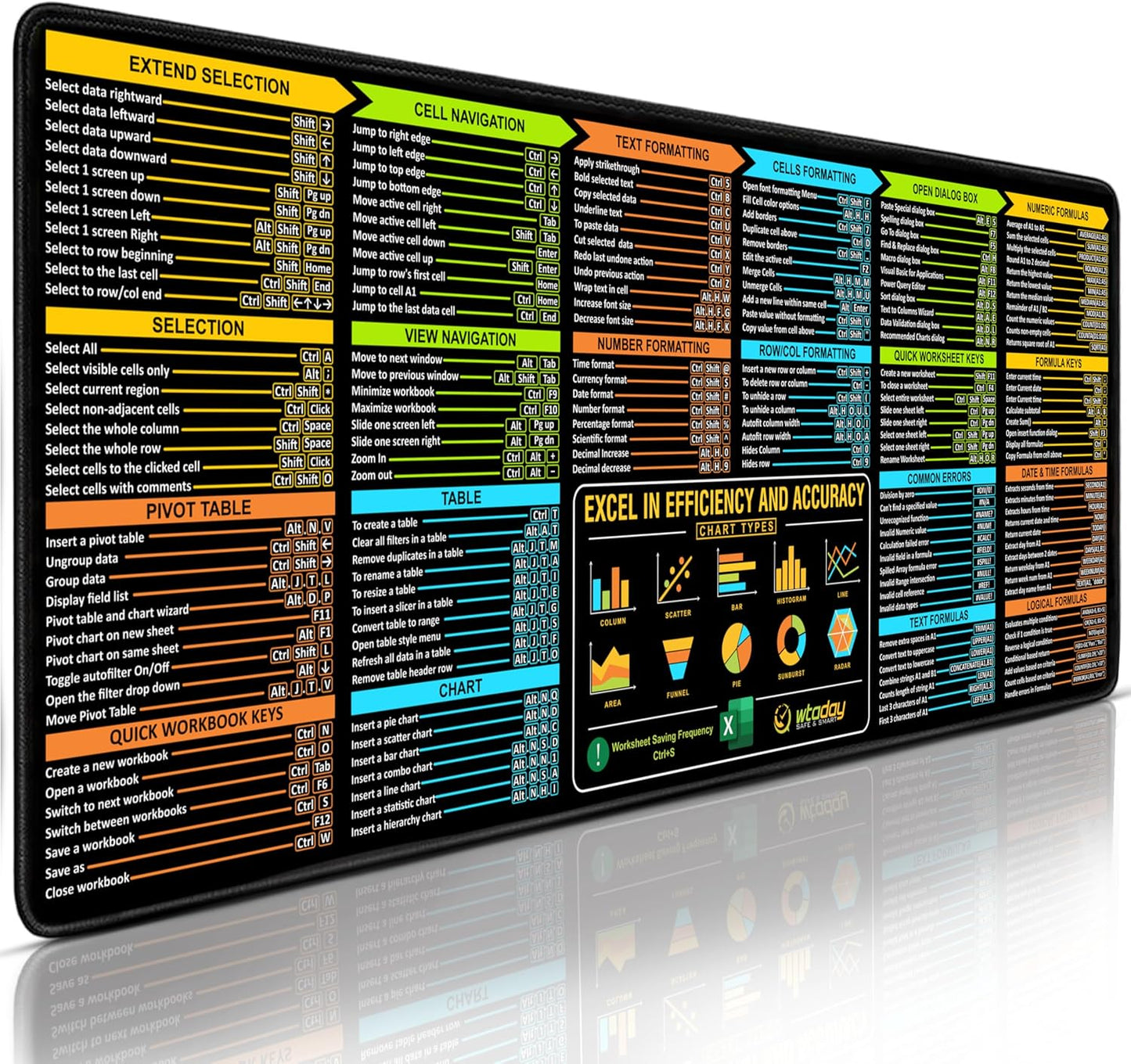 Excel Shortcuts Mouse Pad - Extended XL Office Keyboard Mat (31.5" x 11.8") Inch, Excel Mouse Pad Shortcuts, Stitched Edges | Non-Slip Base Excel Cheat Sheet Desk Pad