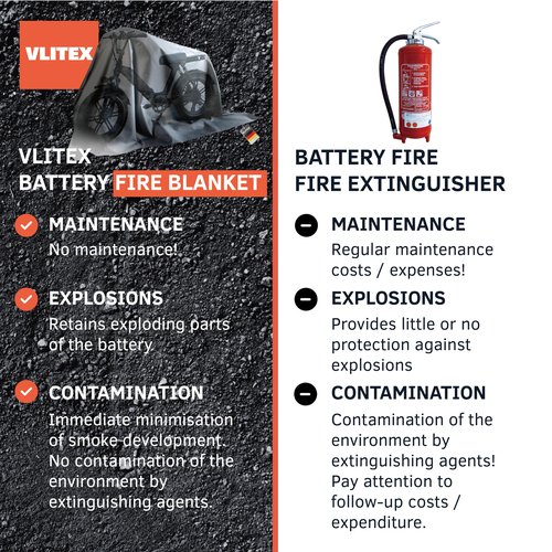 VLITEX Extra Large Fire Blanket (118 x 157 in - XL) | Engineered in Germany | Lithium Battery & Emergency Fire Suppression Blanket | Certified Fireproof Silicone & E-Fiberglass