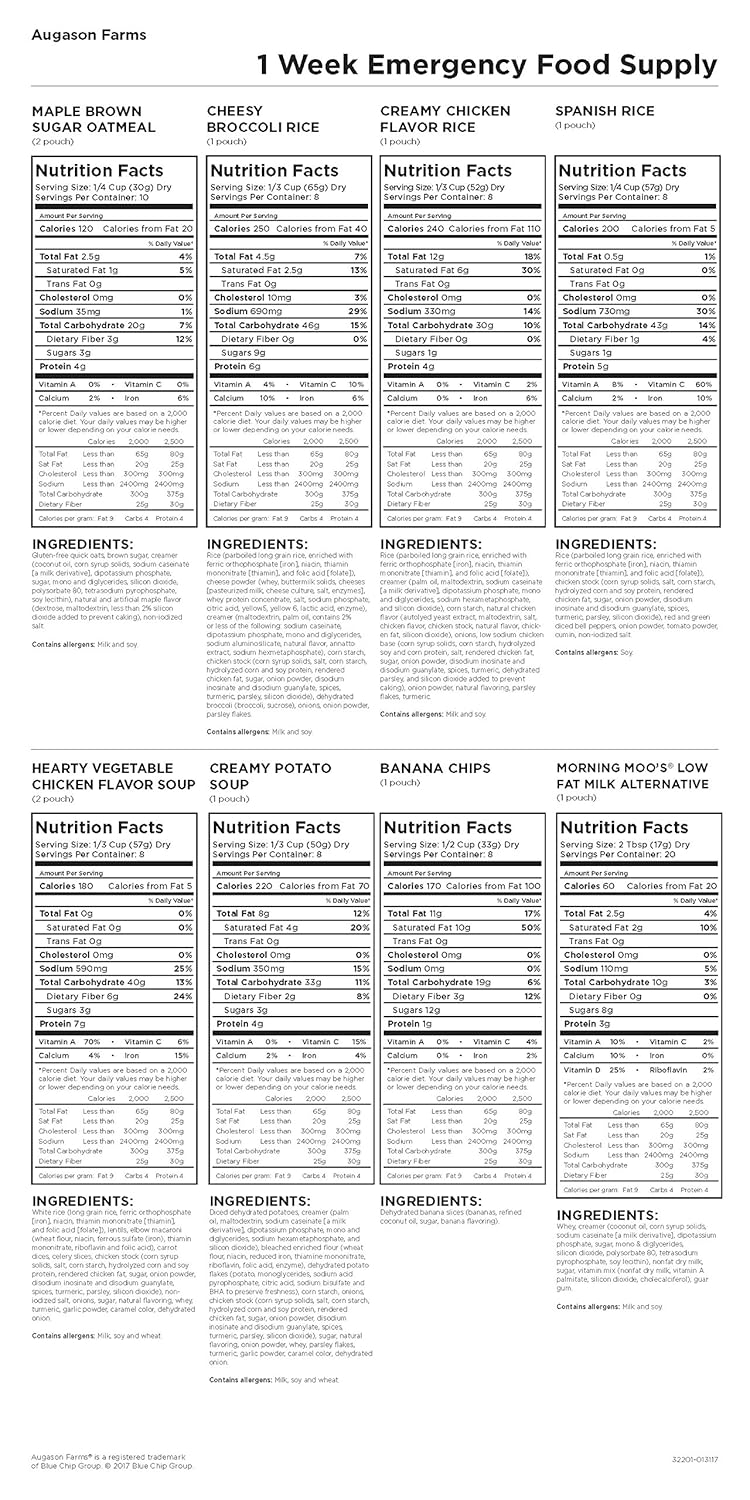 Augason Farms 2 Week 1 Person Emergency Food Supply 14 lb.
