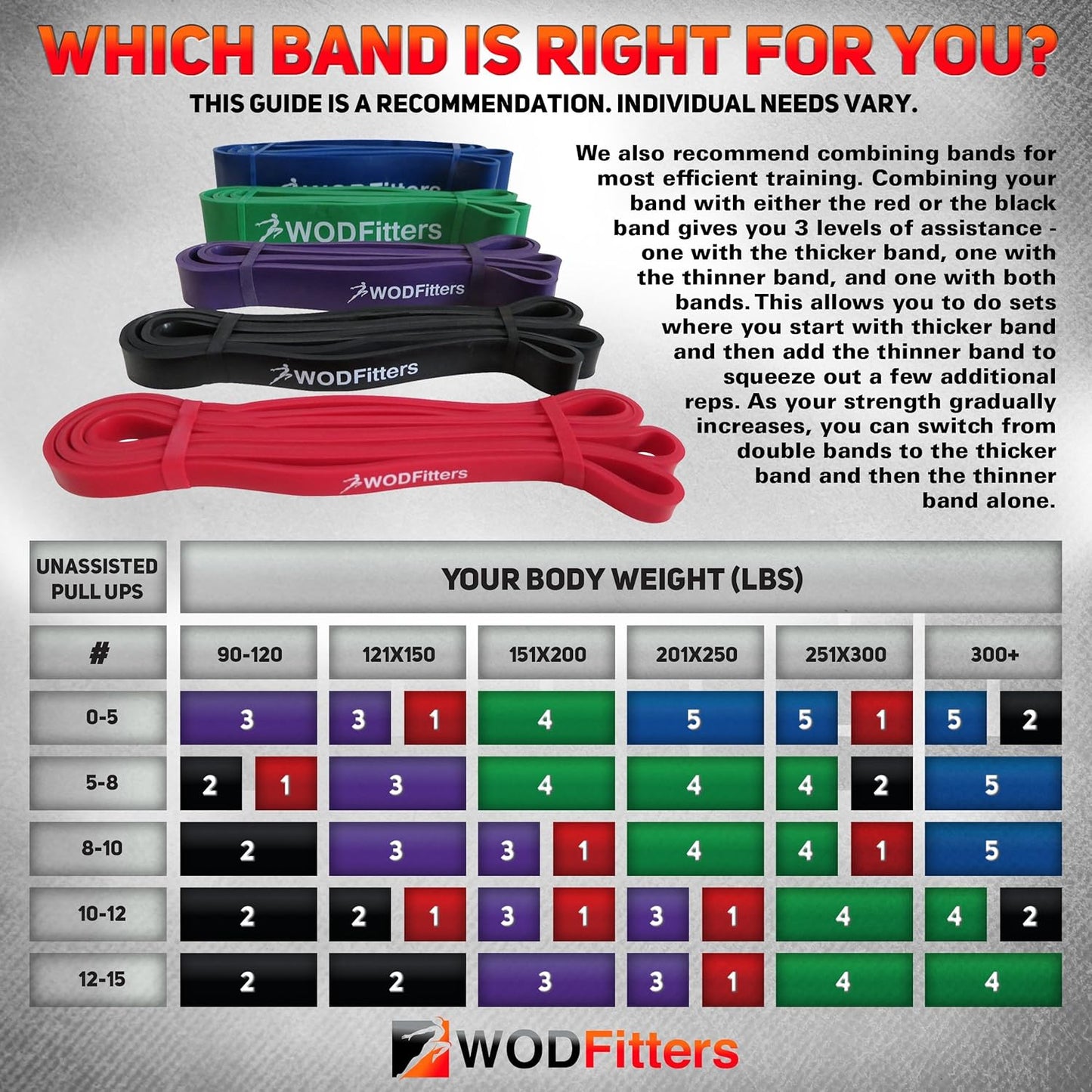 WODFitters Pull Up Assistance Band for Stretching, Mobility Workouts, Warm Up, Recovery, Powerlifting, Home Fitness and Exercise…