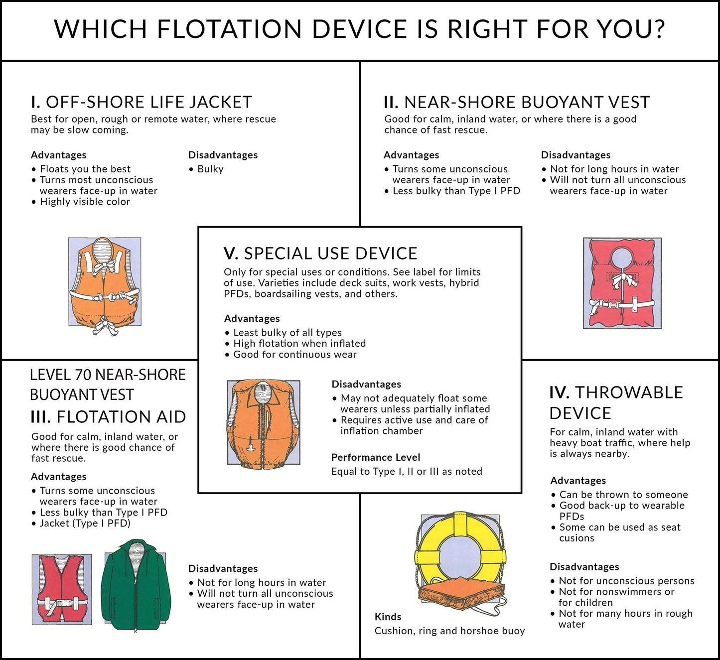 Seachoice Adult Type II Life Vest 4-Pack with Storage Bag, Yellow