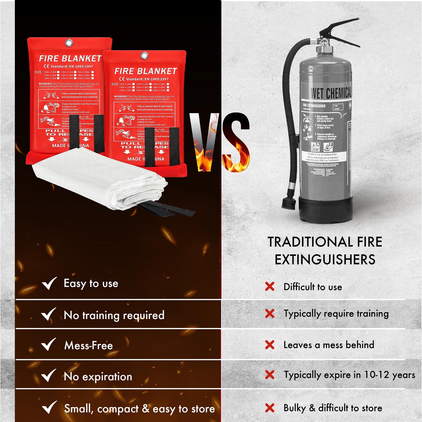 A2Z DISTRIBUTION 40”x40” Fire Blanket for Home and Kitchen, Emergency Fire Extinguisher Blanket, High Heat Resistant Fire Suppression for Home Safety Kitchen, and Camping (2)