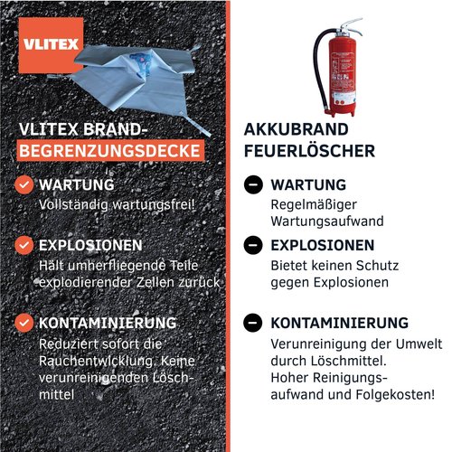 VLITEX Fire Blanket (59 x 59 in) | Engineered in Germany | Emergency & Lithium Battery Fire Suppression Blanket | Certified Fireproof Silicone & E-Fiberglass