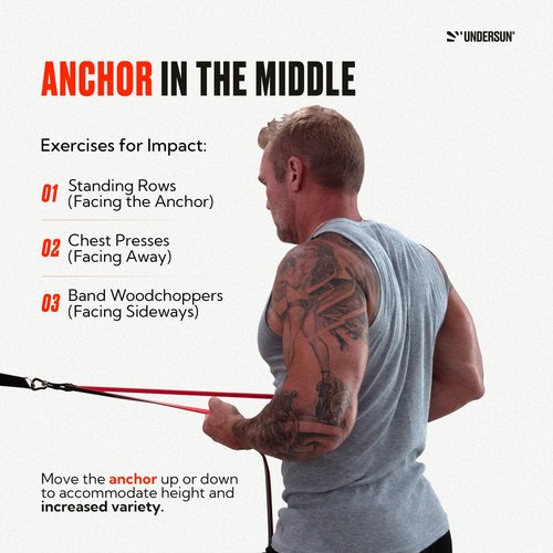 Undersun Fitness Resistance Band Anchoring System | Universal Door Anchor for Exercise Resistance Bands | Heavy Duty Door Anchor Indoor/Outdoor Home Gym| Black